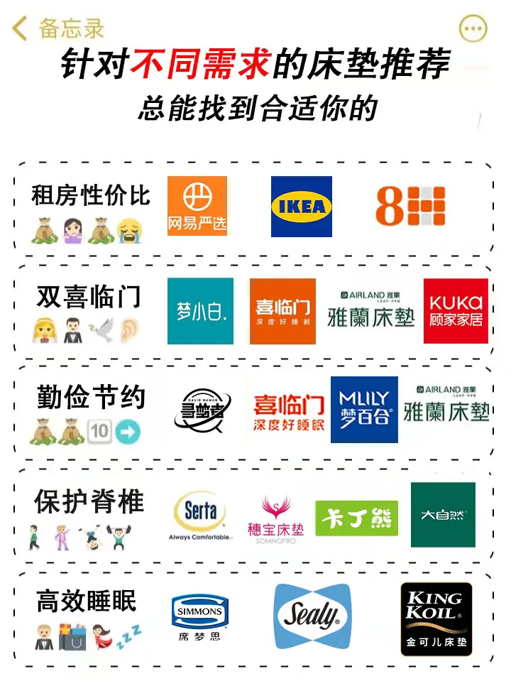 不同价位床垫适合的人群推荐✨不踩坑图片_0
