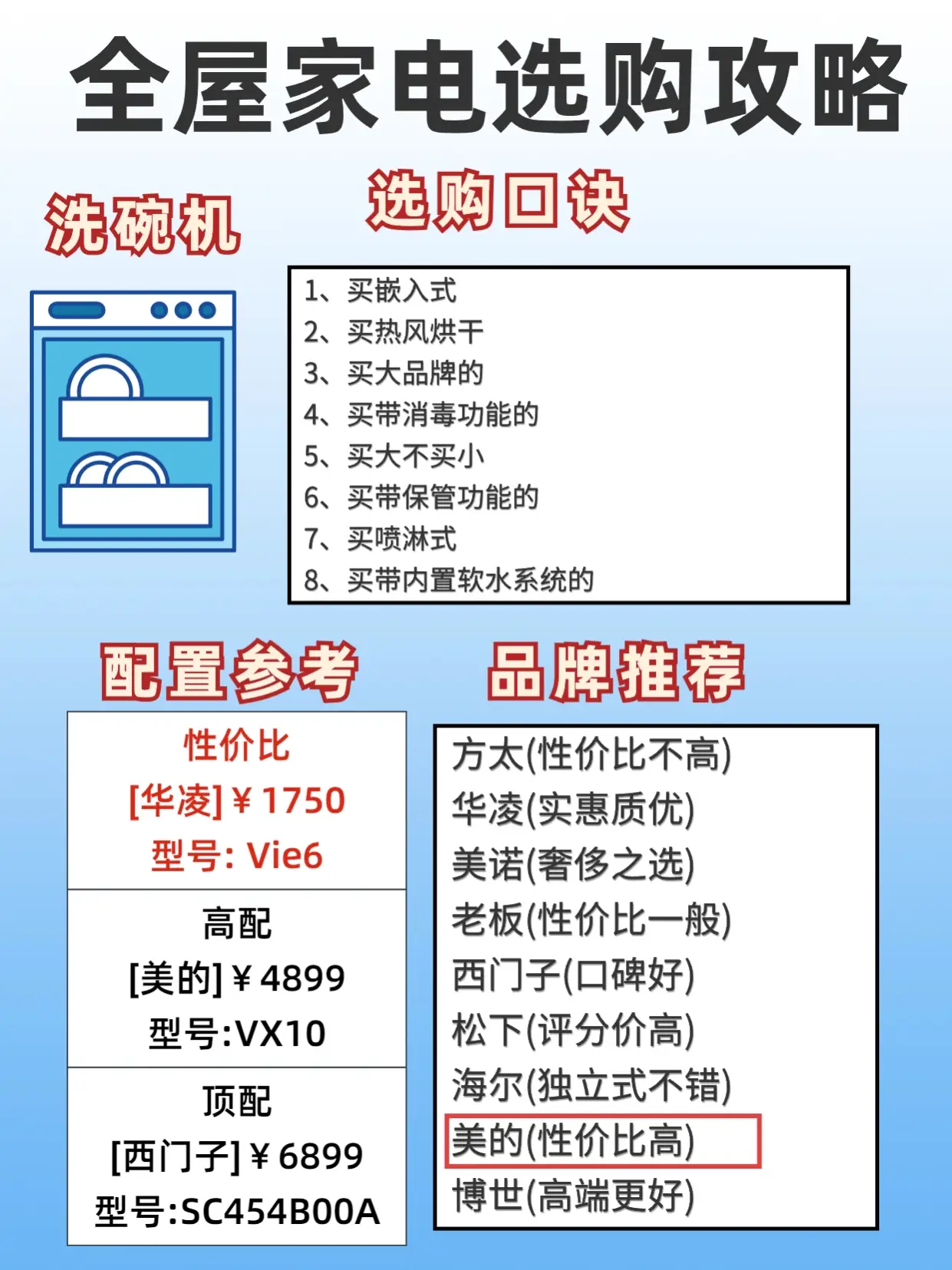 家电选购攻略篇，没想到这么省钱！图片_5