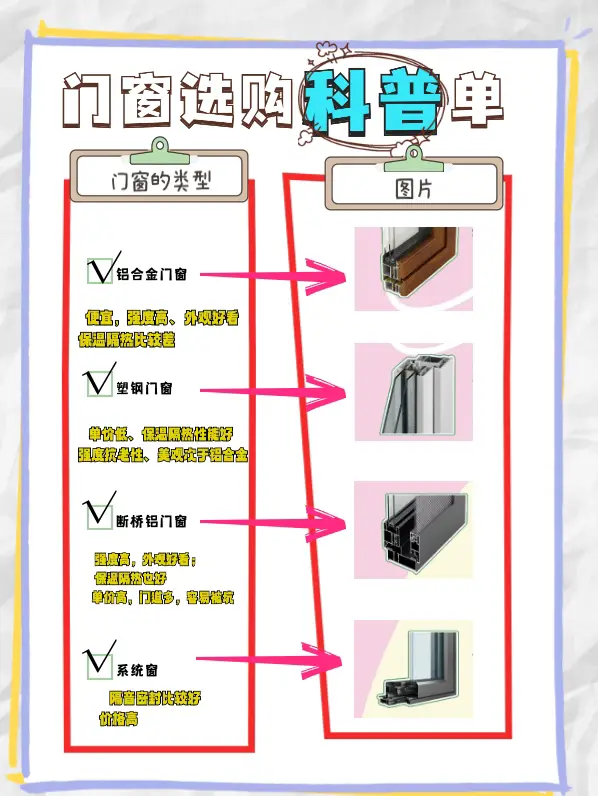 🔥保姆级攻略，门窗选购看这条就够了图片_0