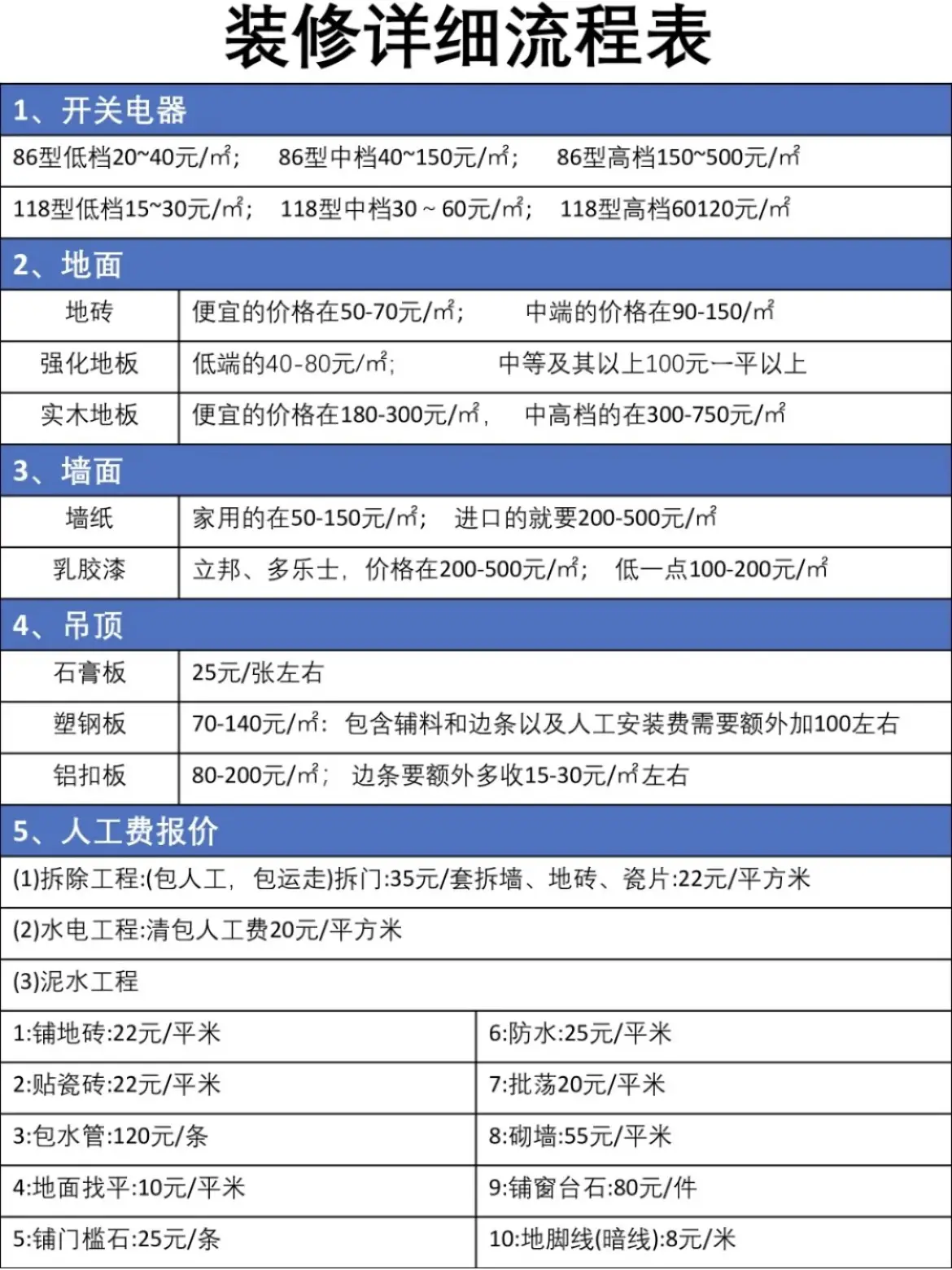 🔥装修顺序耗时表以及流程表等图片_2