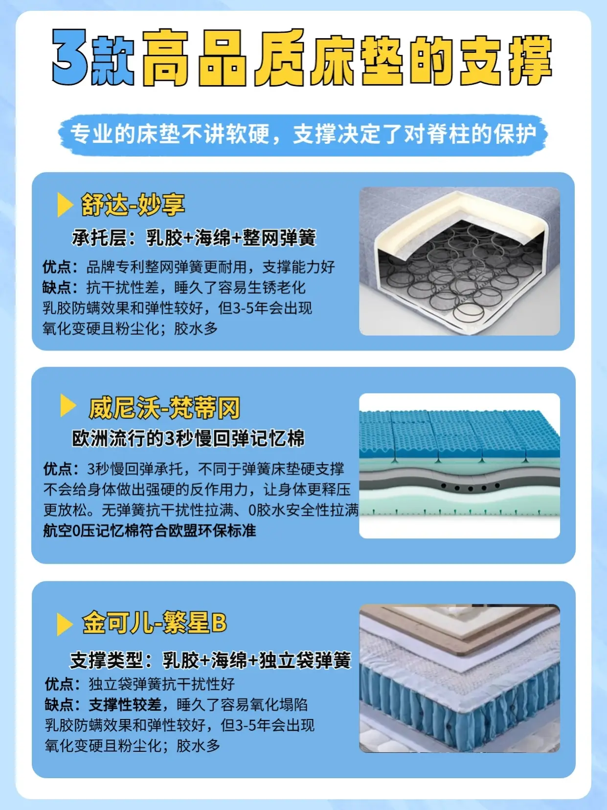 ✅选对高品质床垫！！不花一分冤枉钱图片_1