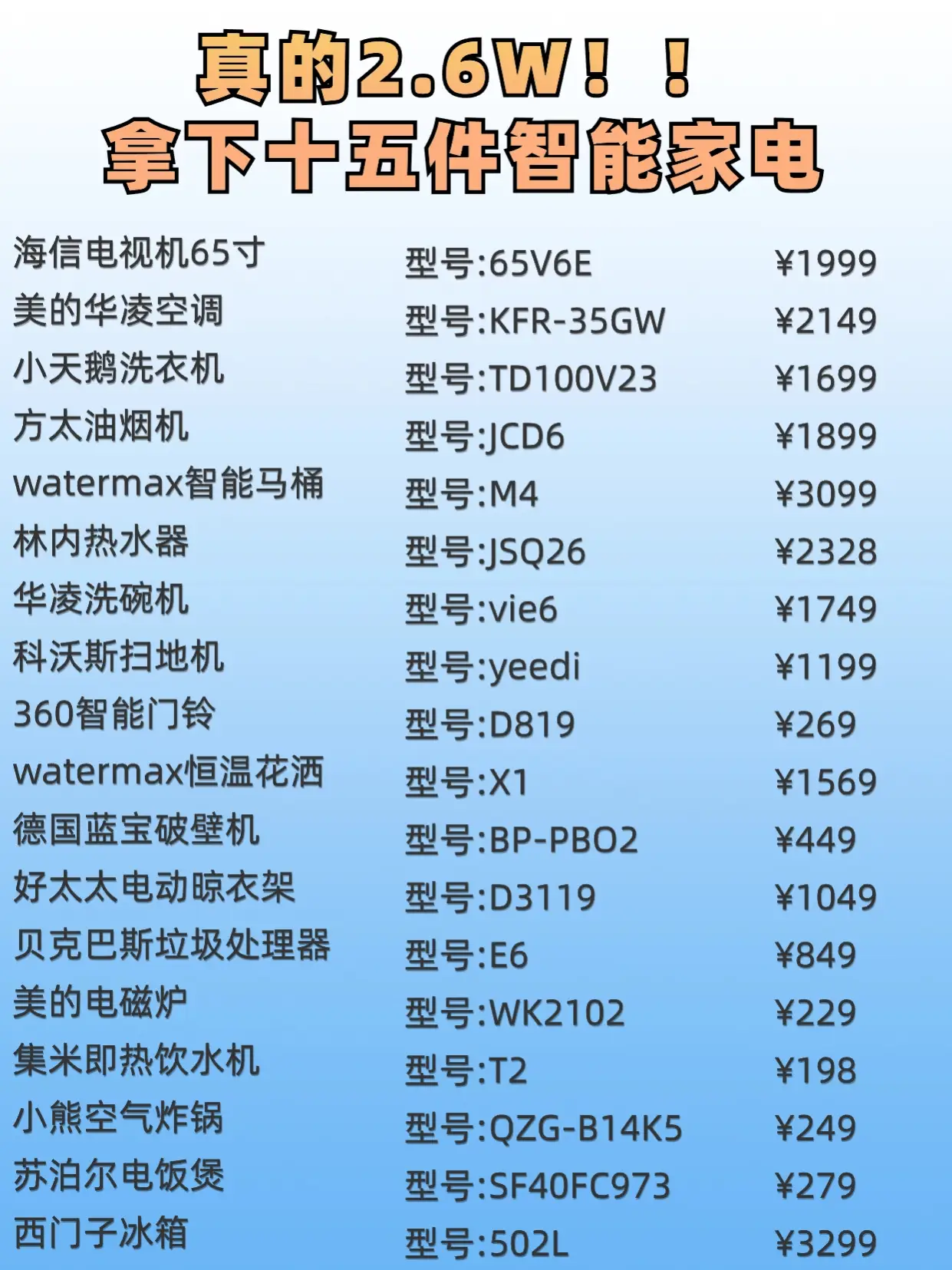 家电选购攻略篇，没想到这么省钱！图片_7