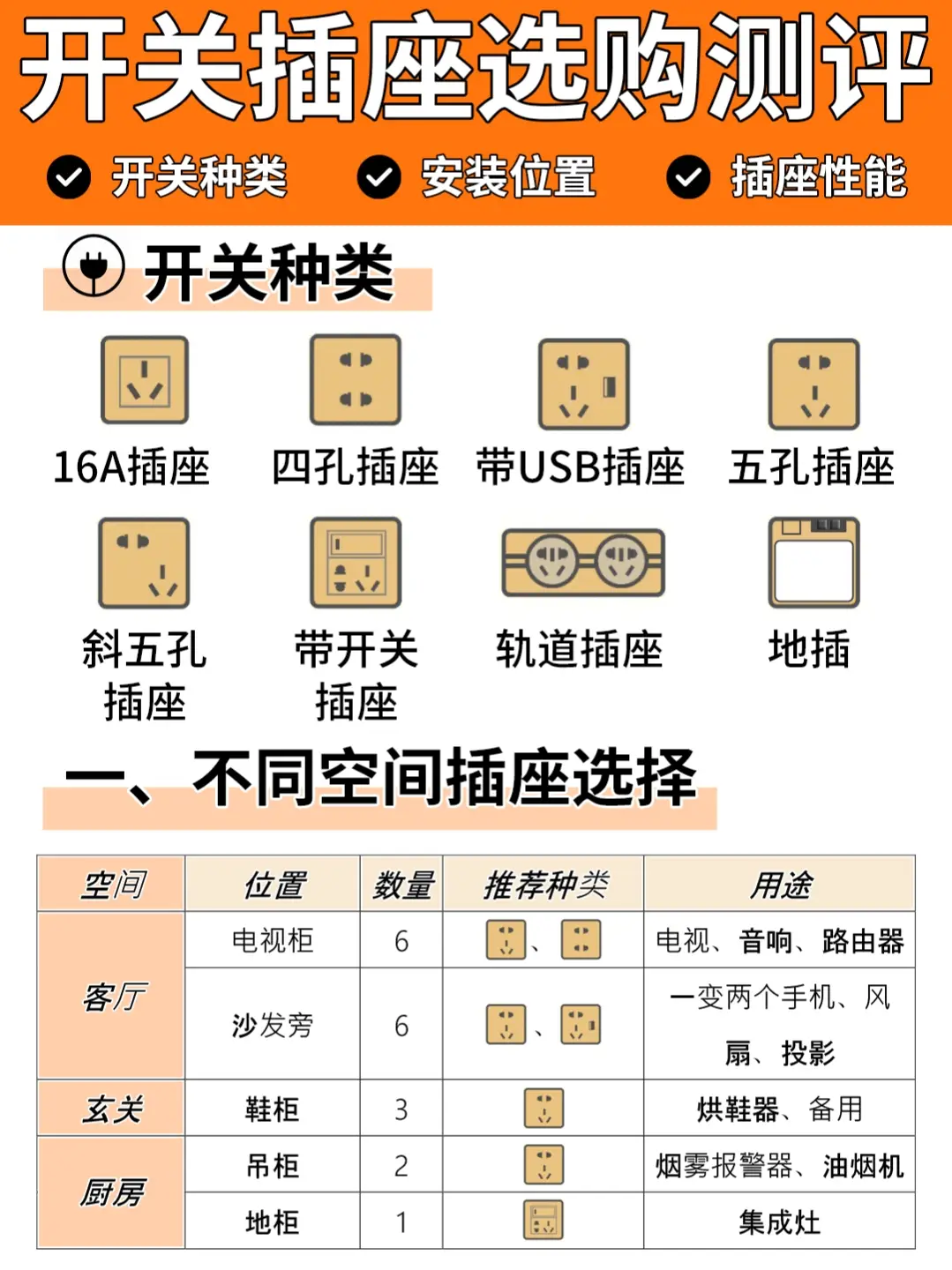 别让开关插座毁了你的家电！图片_0