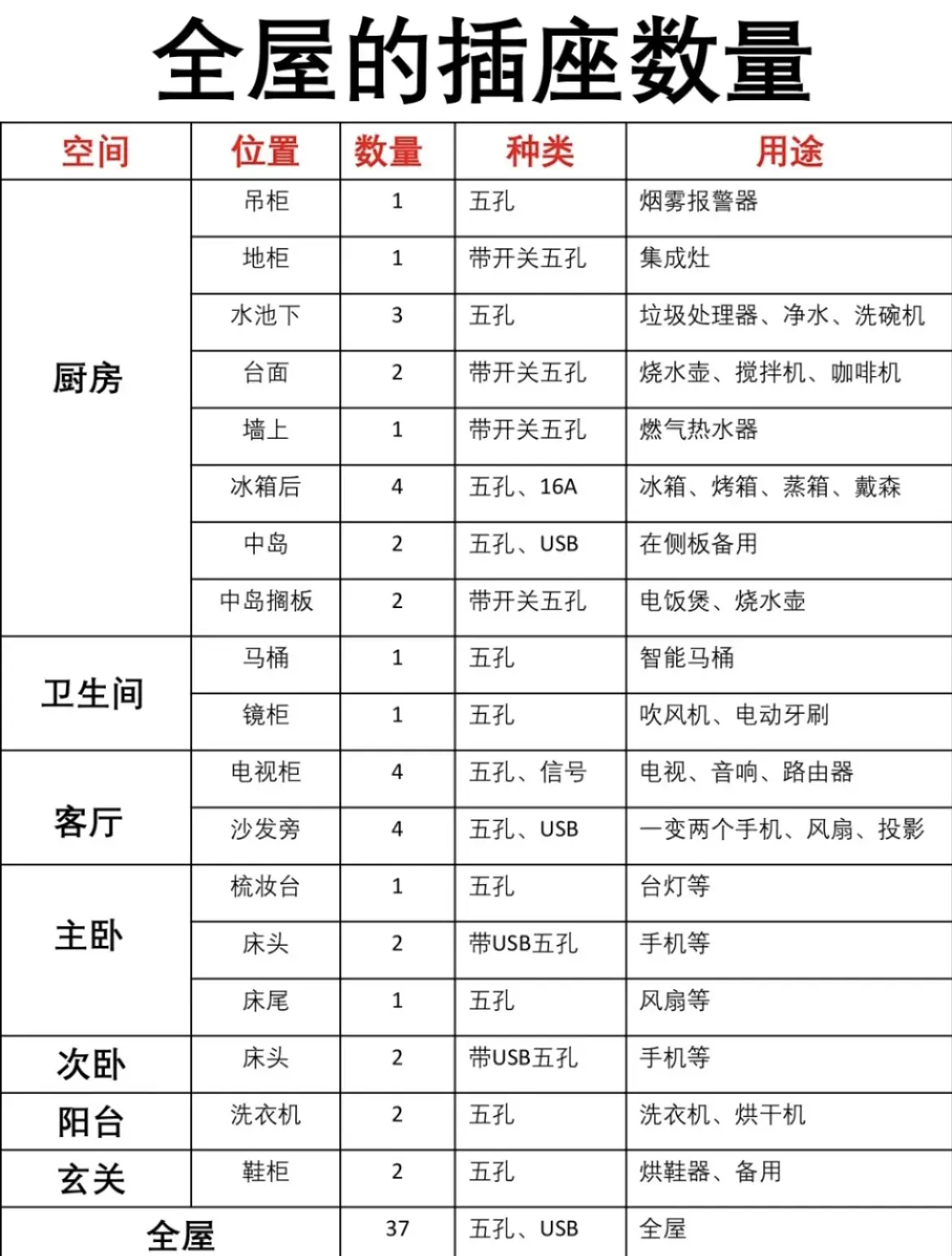 🔥装修顺序耗时表以及流程表等图片_1