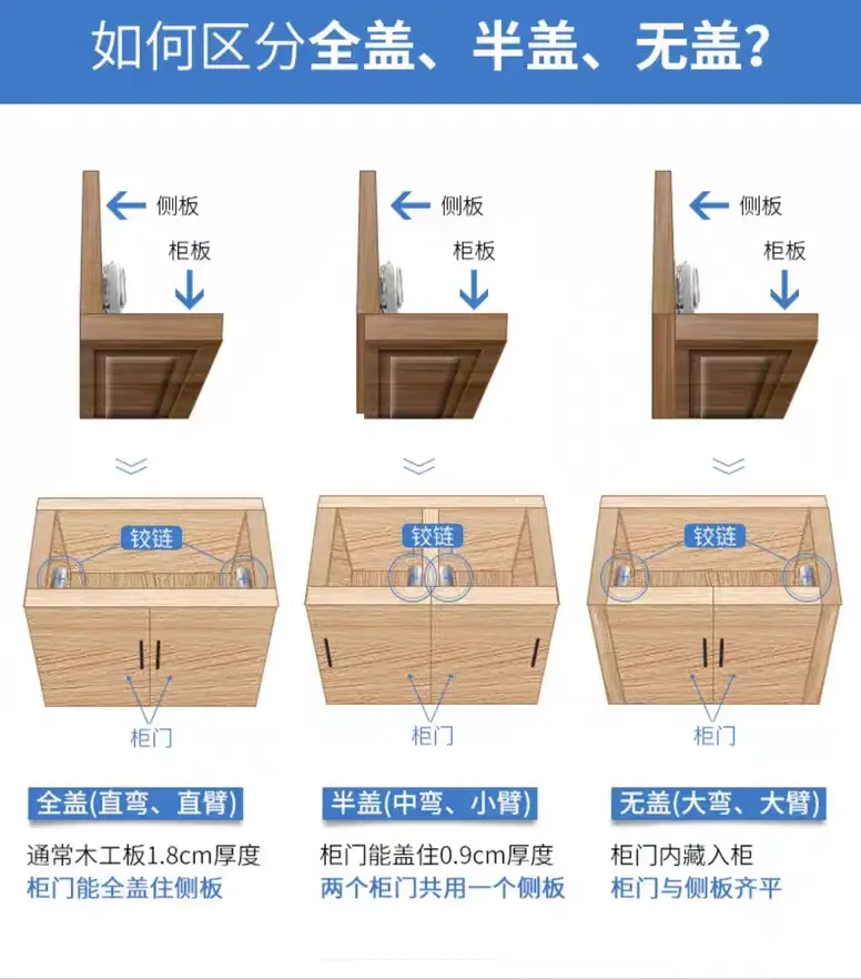 能不能把铰链一次性说清楚❓❗️图片_3