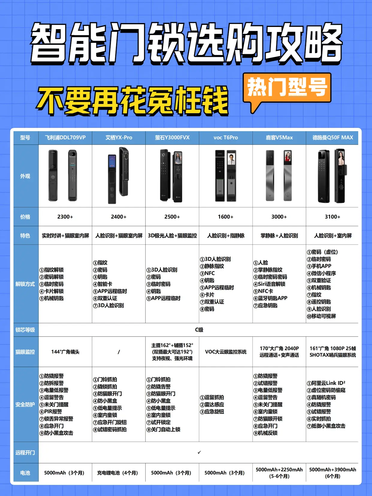 速来码住！新品智能门锁看这篇！图片_0