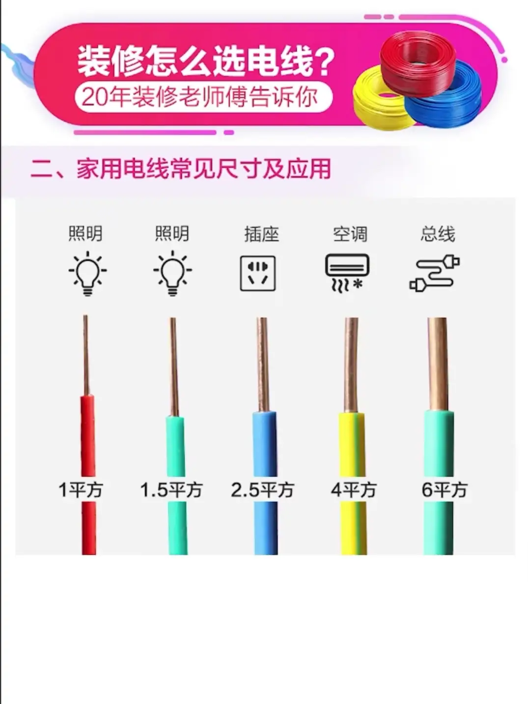装修不知道电线怎么选？图片_2