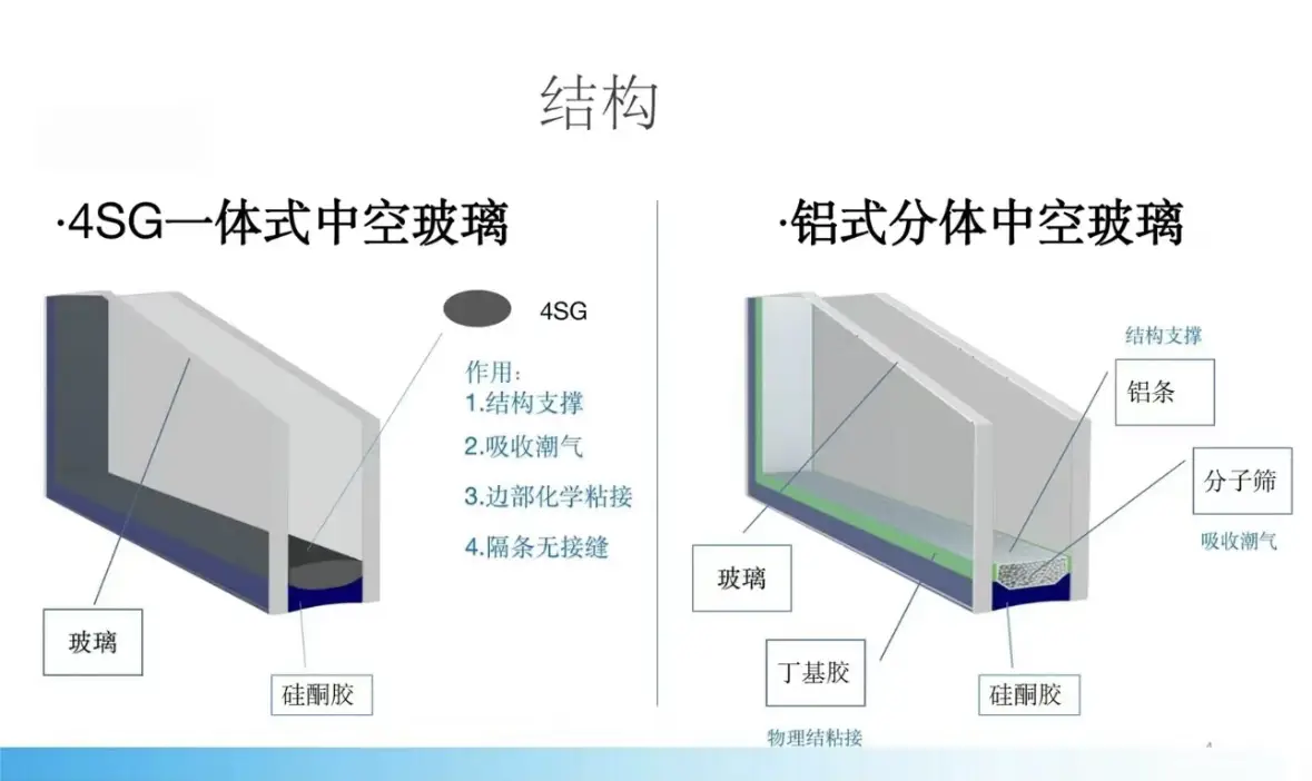 我家新换的断桥铝系统窗，为什么还有冷凝水图片_3
