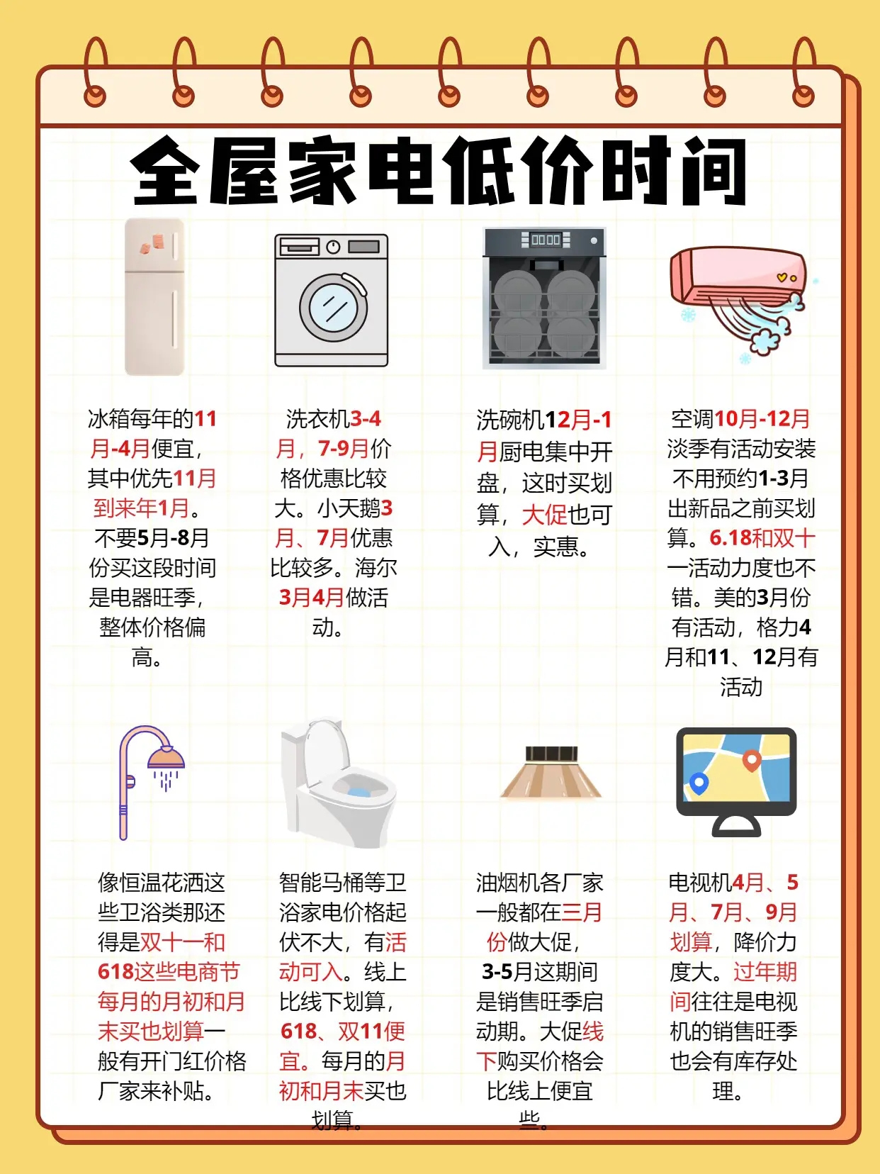 五套房总结出来的家电挑选攻略来啦！图片_7
