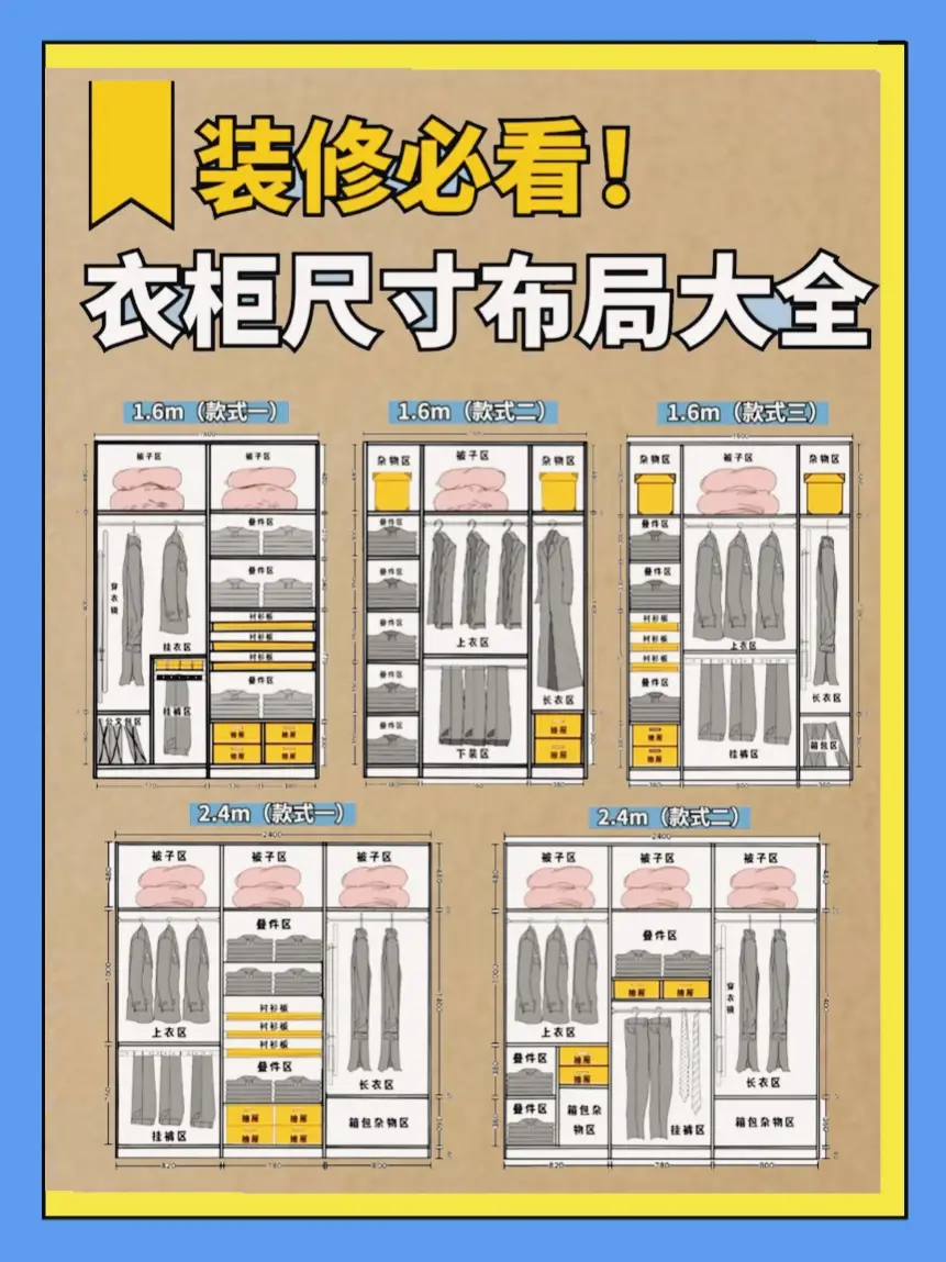 轻松搞定衣柜尺寸，省心布局图片_0
