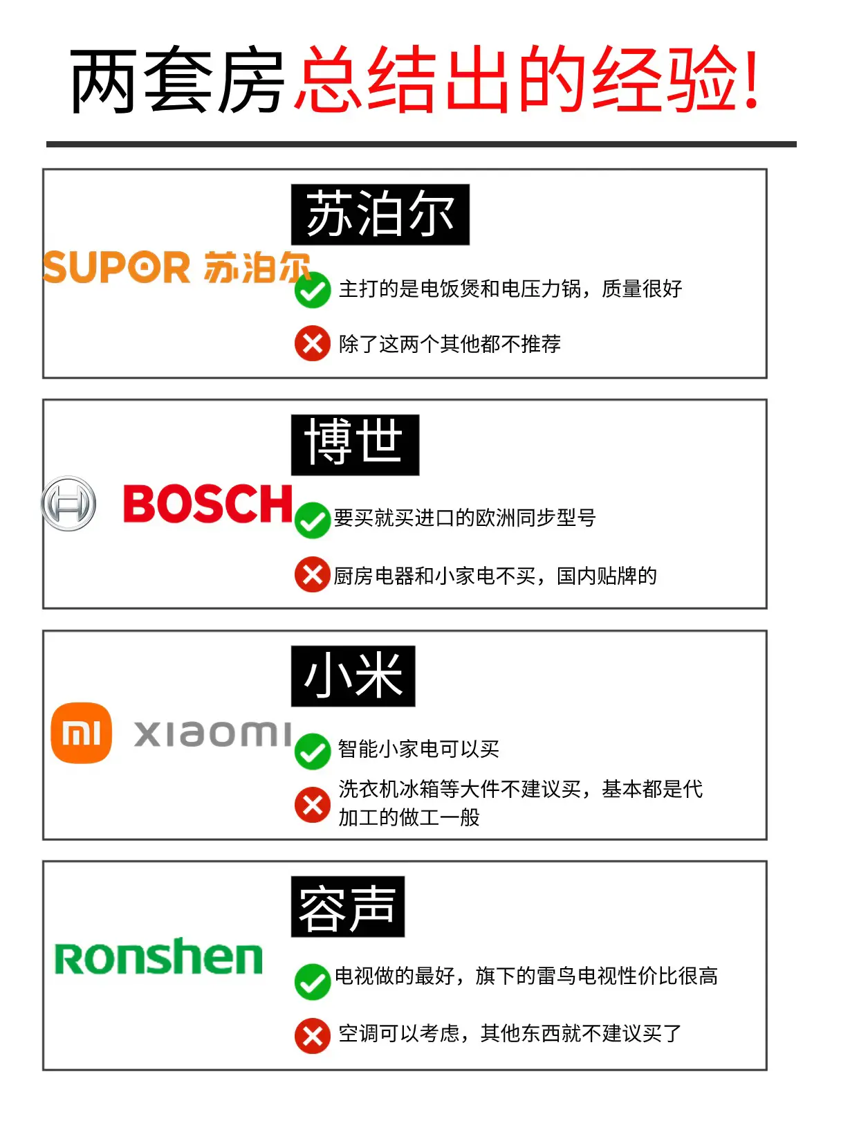 入住后才发现这些家电没必要买贵的！图片_0