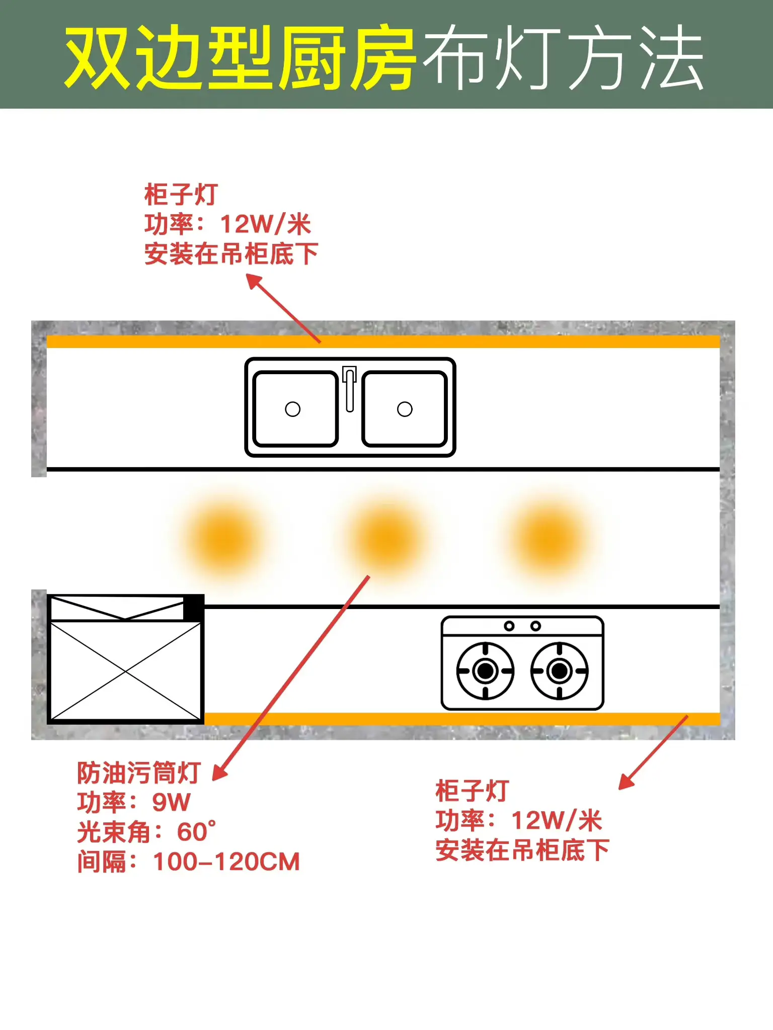 90%户型适用，厨房布灯攻略来了🌟图片_2