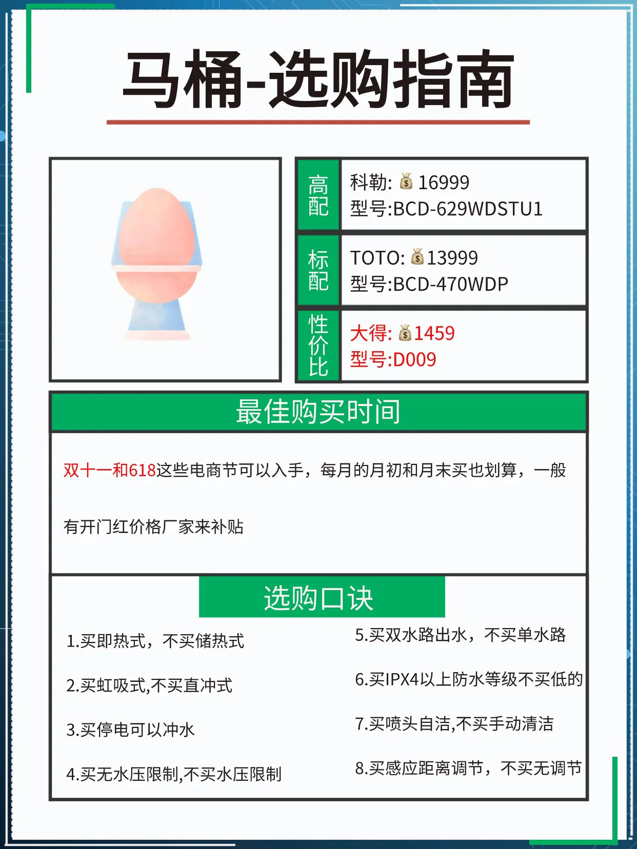 入住厚才发现这些家电没必要买贵的！图片_2