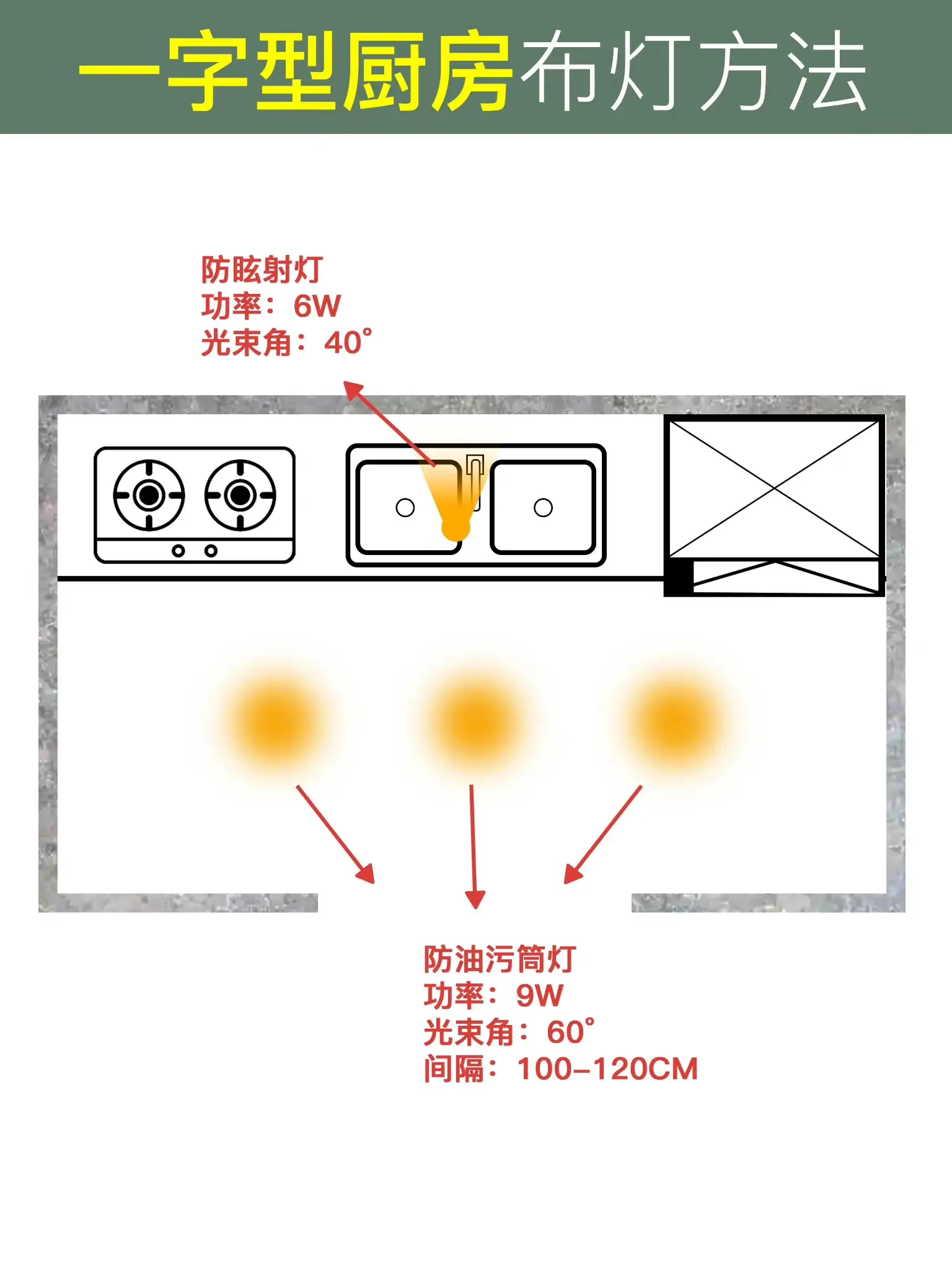 90%户型适用，厨房布灯攻略来了🌟图片_1