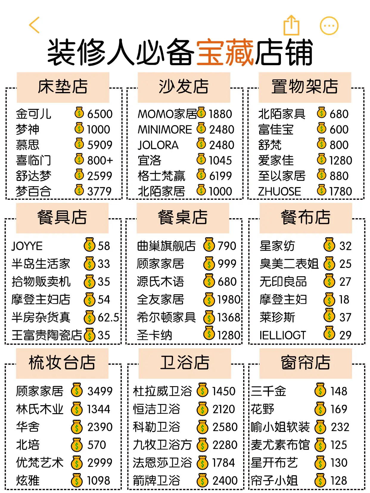 真的2.3w❗️爸妈以为我花了八万！😂😂图片_3