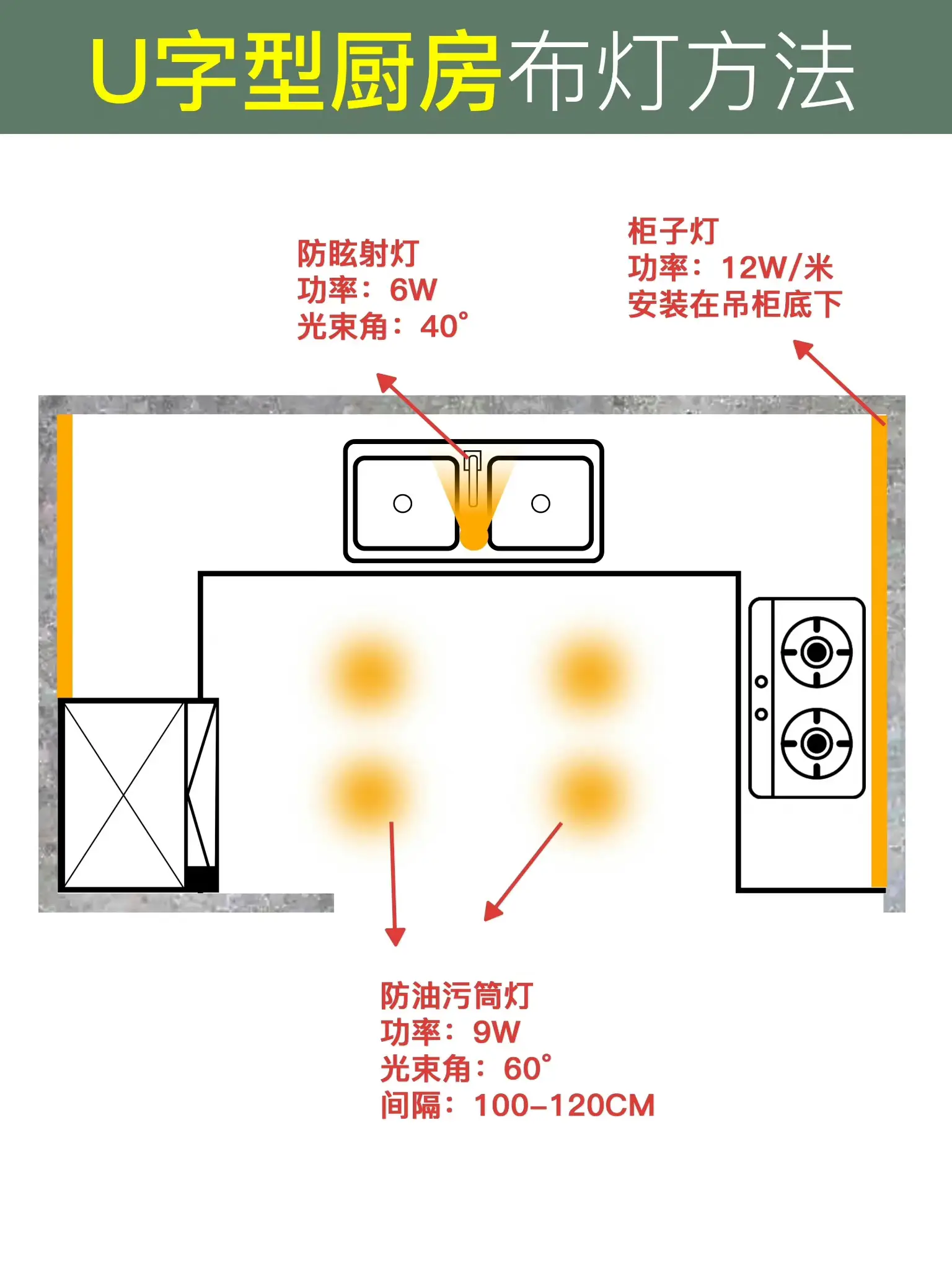 90%户型适用，厨房布灯攻略来了🌟图片_4