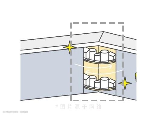 科普被忽视的厨房五金是最不能省的！(图5)