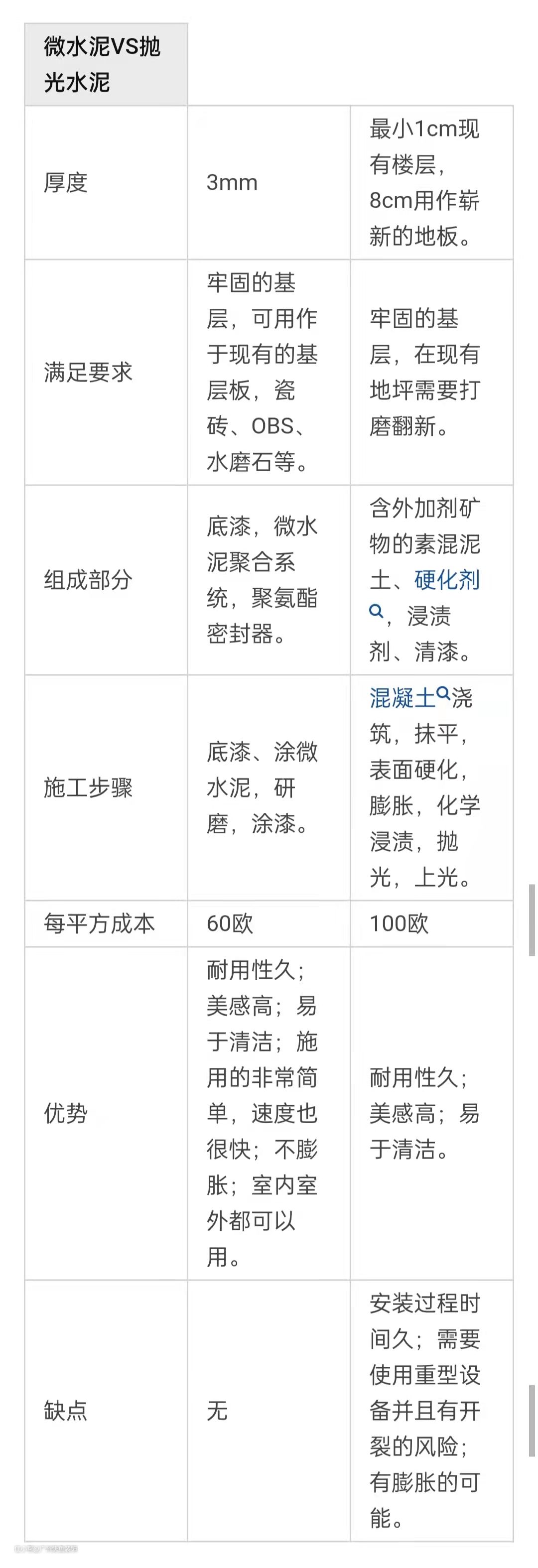 最近很火的微水泥是不是坑?值不值得买?(图7)