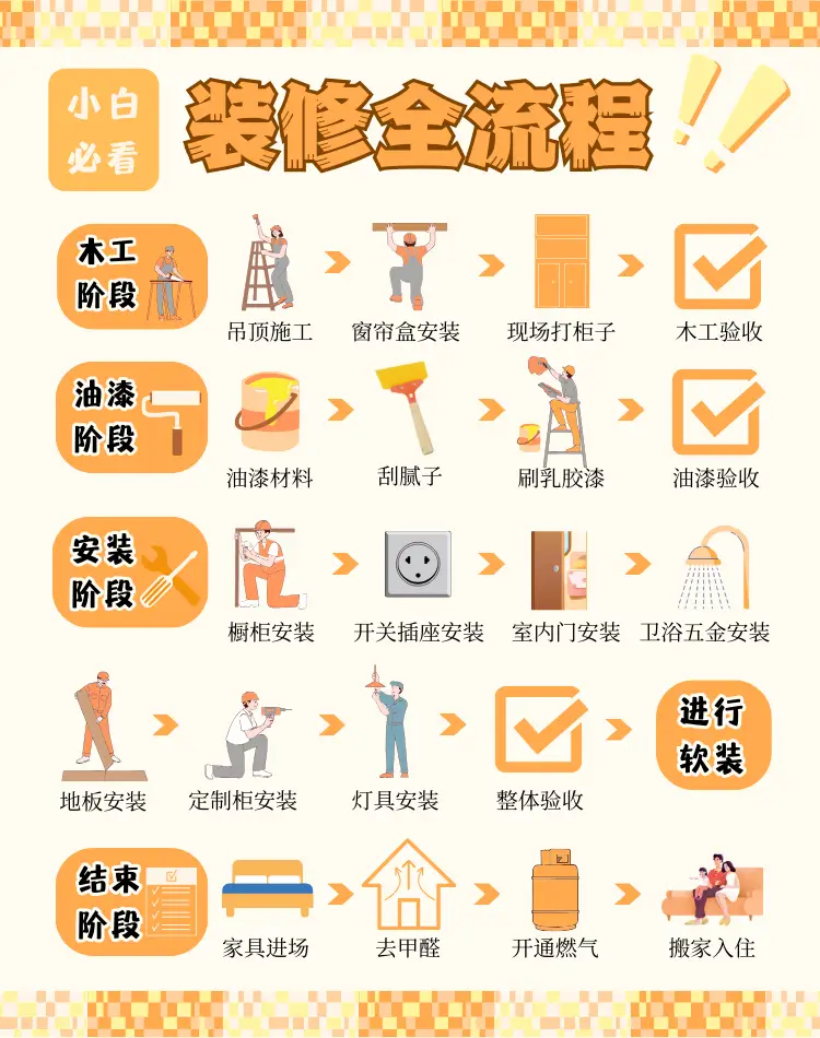 装修攻略，超全流程一图看懂 📈图片_1
