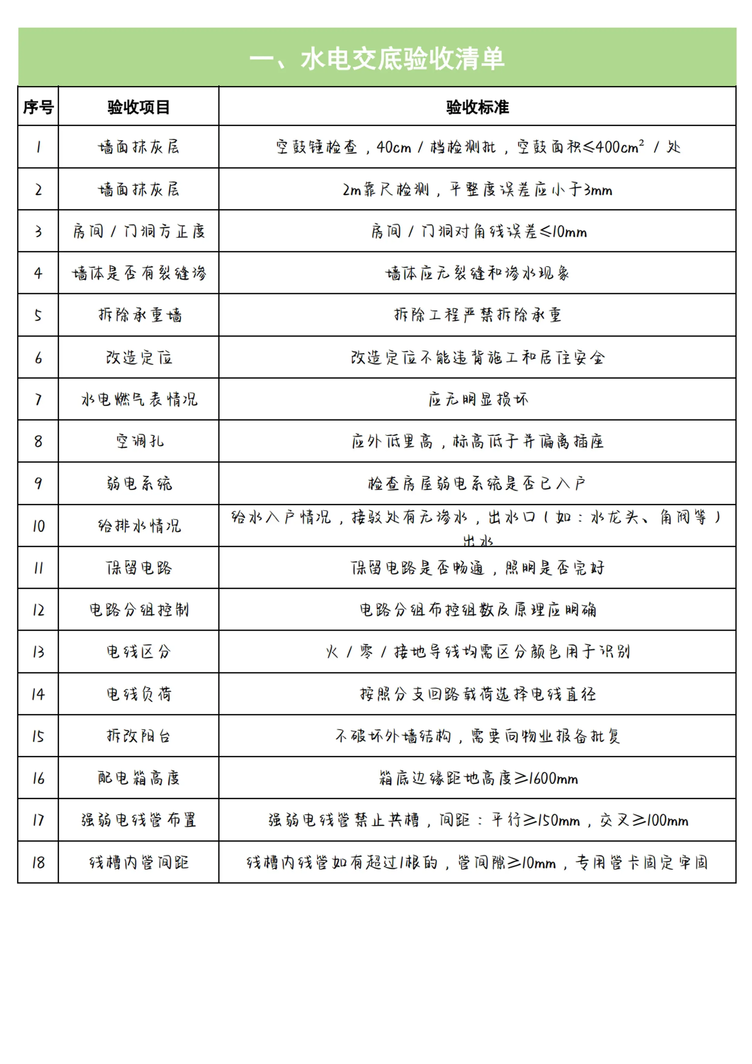 打造完美家居，从严格验收开始图片_1