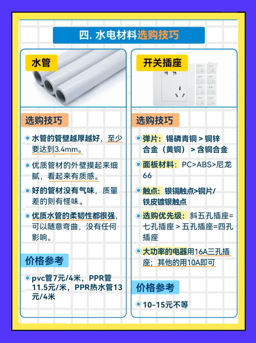 水电不当，后悔莫及！快来看看这份指南图片_4