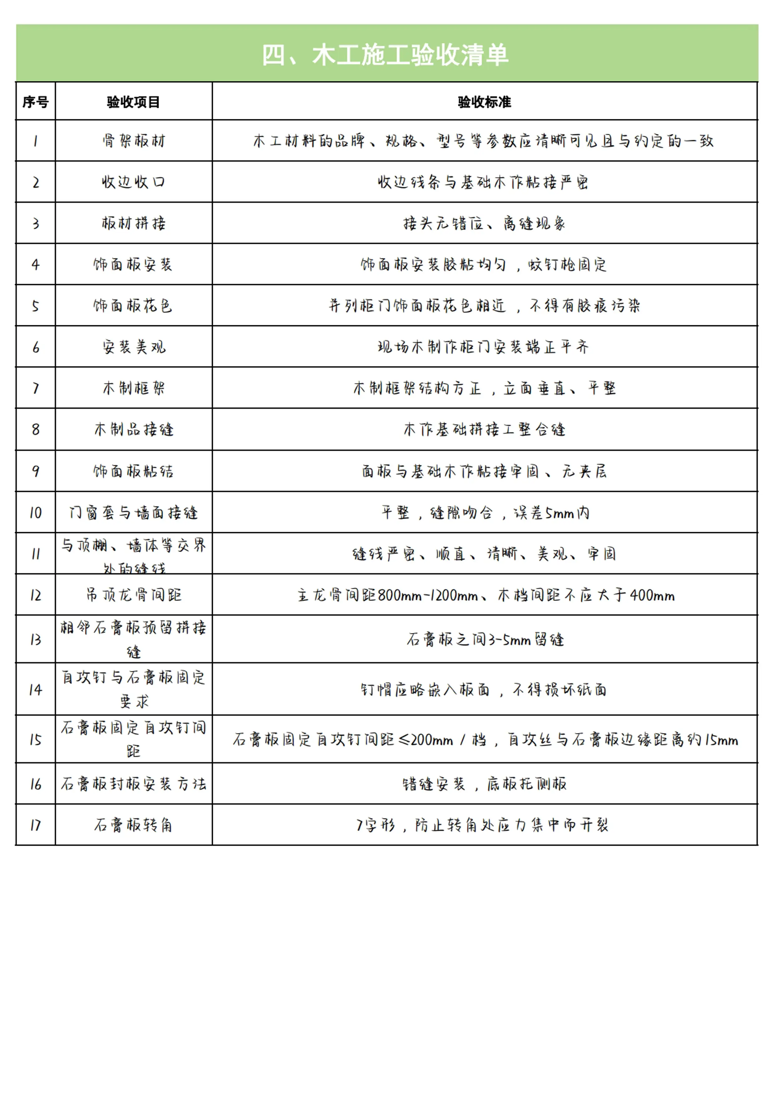 打造完美家居，从严格验收开始图片_4