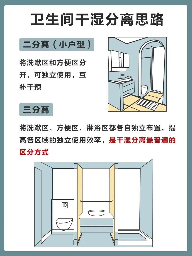 告别湿滑卫生间，干湿分离装修必备！图片_1