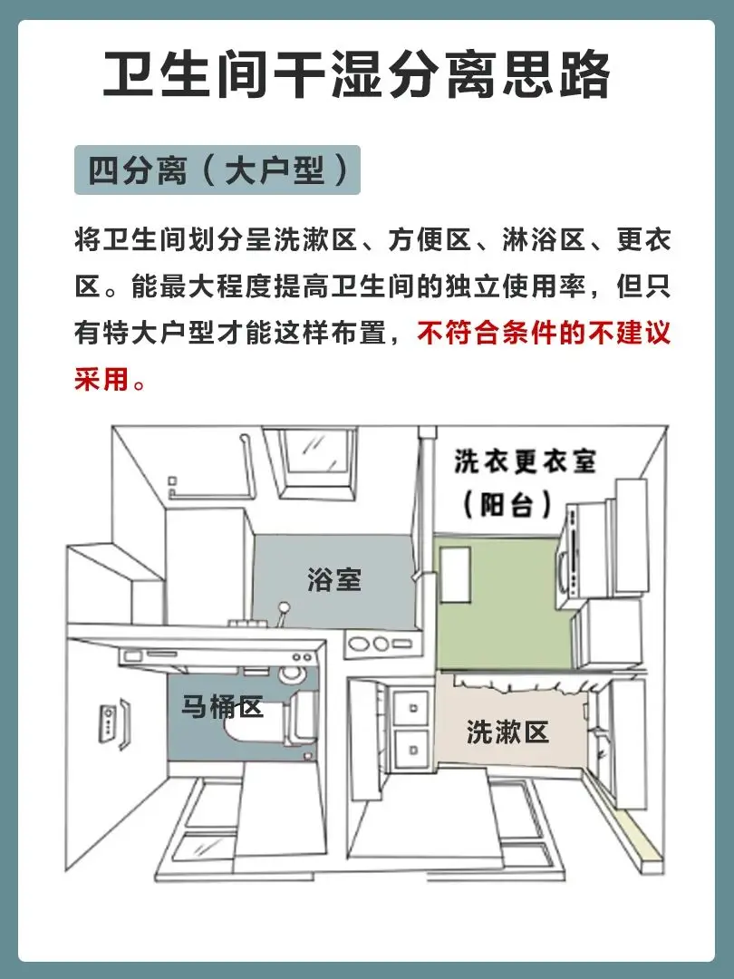 告别湿滑卫生间，干湿分离装修必备！图片_2