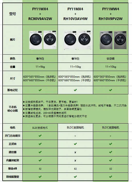 LG数百套洗烘套装到底怎么选，最详细数据图片_5