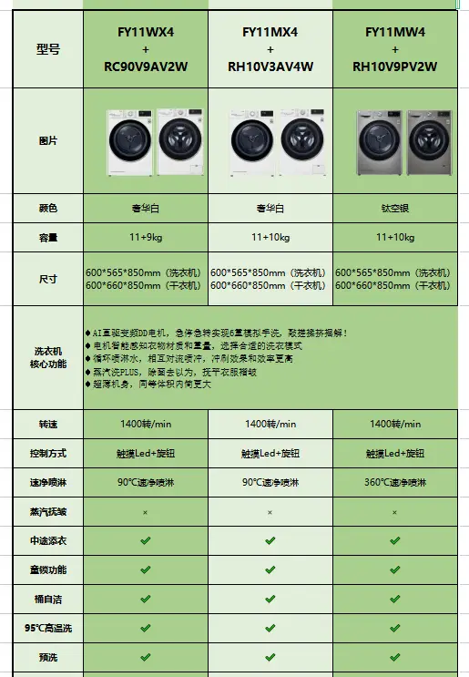 LG数百套洗烘套装到底怎么选，最详细数据图片_4