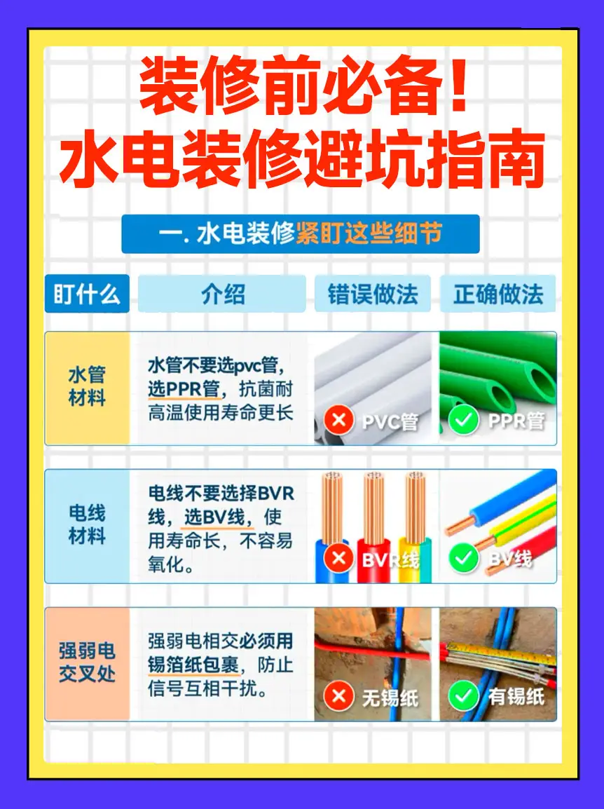 水电不当，后悔莫及！快来看看这份指南图片_0