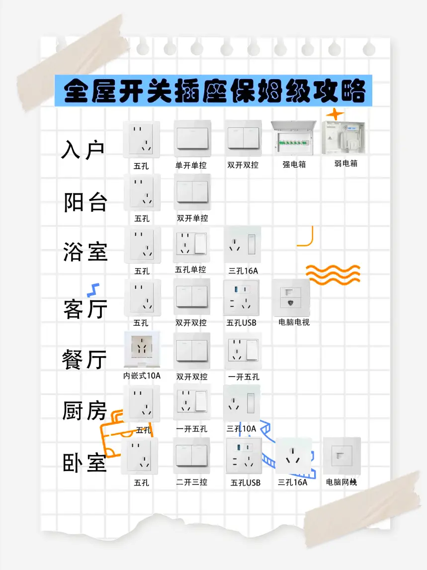 🏠全屋开关插座攻略：装修不再迷茫！🔌图片_0
