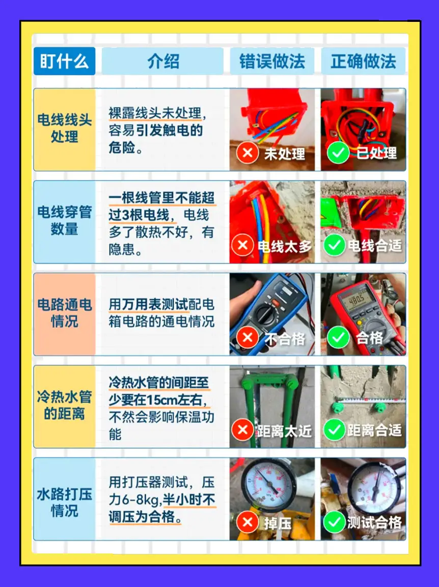 水电不当，后悔莫及！快来看看这份指南图片_1