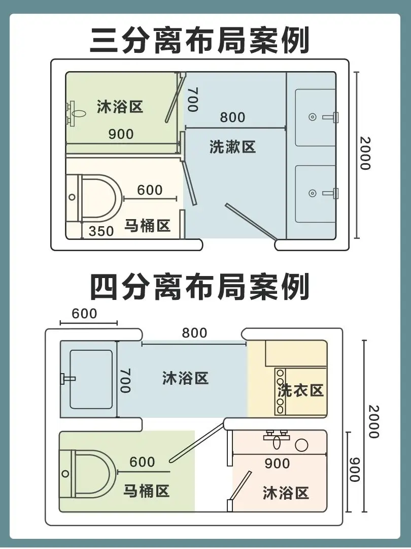 告别湿滑卫生间，干湿分离装修必备！图片_6