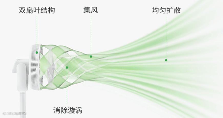 空气循环扇怎么选？4款不用插电的无线空气循环扇测评！(图9)