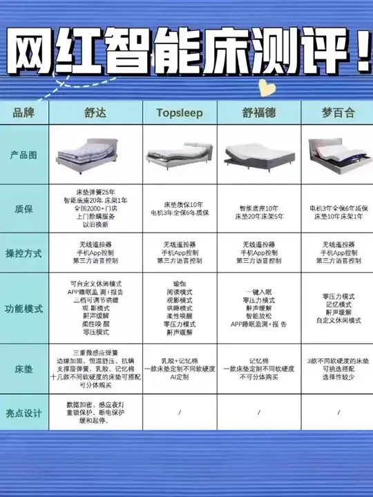 热门智能床哪家强⁉️看完再决定