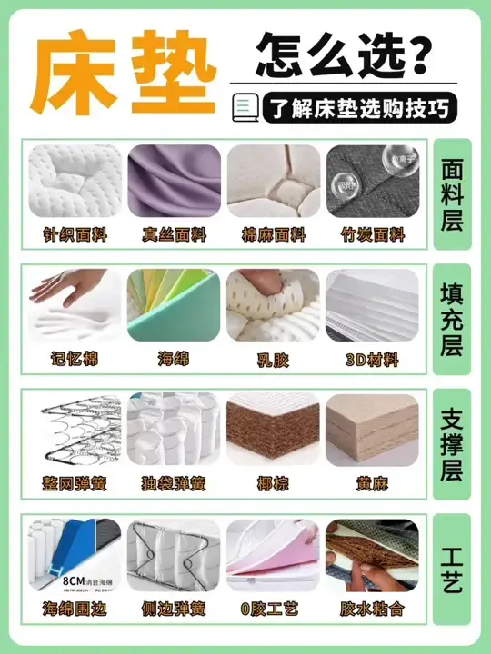选床垫再也不纠结‼️床垫选购技巧总结🔆