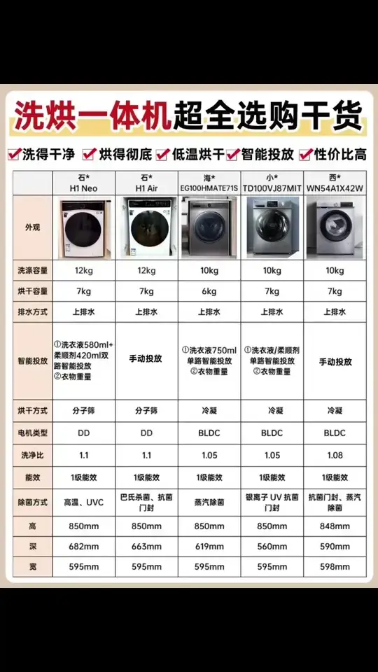 洗烘一体机你真的会选吗❓一篇看懂