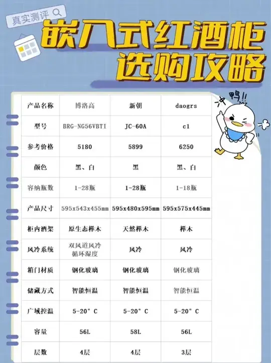 🍷红酒柜选购攻略