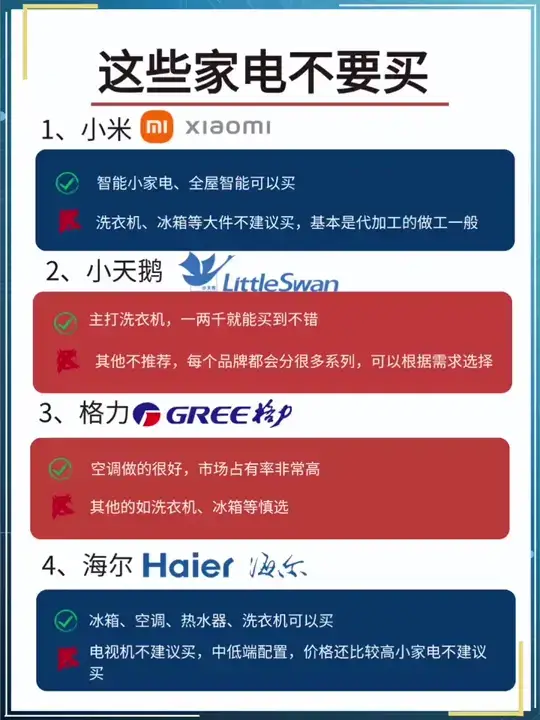 入住后才发现这些家电根本没必要买贵的！