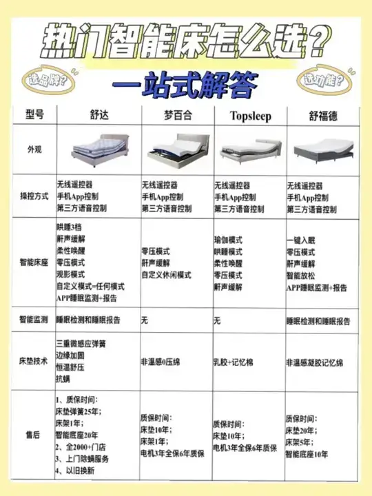 热门智能床怎么选？一站式解答